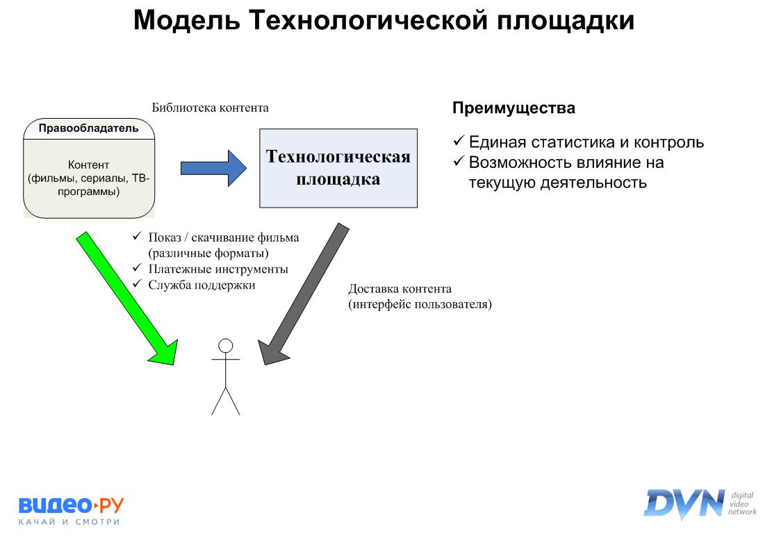 Дзен контентная платформа новости