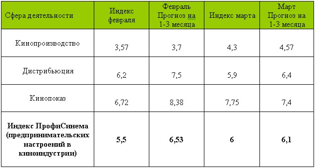 tabl_index_mart.jpg