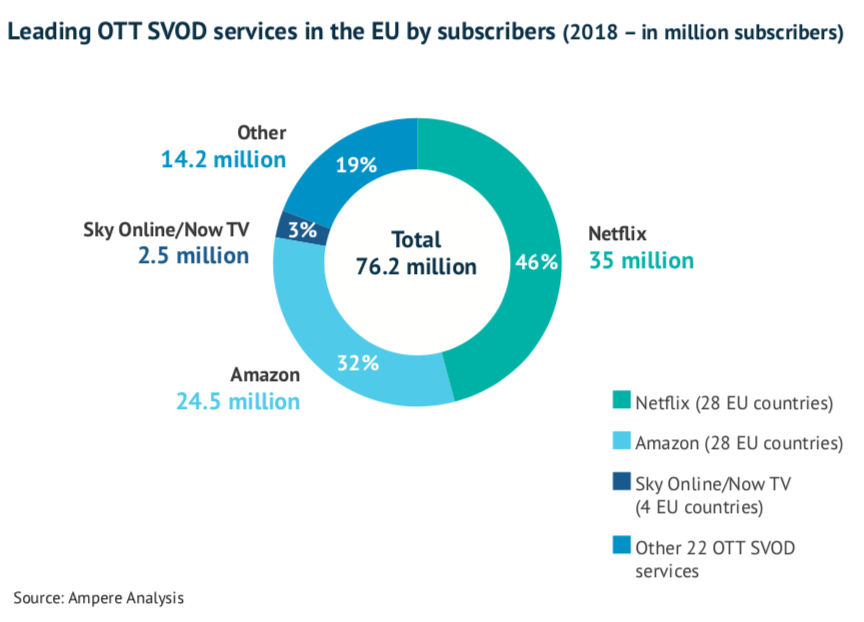 Отт-сервисы что это такое. Модели монетизации SVOD AVOD est. Великобритания Ott-сервисы. Avoding plagiarism.